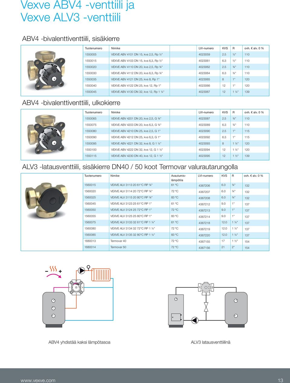 3 ¾" 110 1550035 VEXVE ABV 4121 DN 25, kvs 8, Rp 1" 4023065 8 1" 120 1550040 VEXVE ABV 4122 DN 25, kvs 12, Rp 1" 4023066 12 1" 120 1550045 VEXVE ABV 4130 DN 32, kvs 12, Rp 1 ¼" 4023067 12 1 ¼" 139