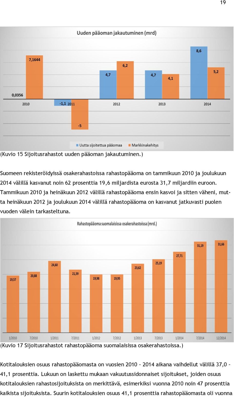 Tammikuun 2010 ja heinäkuun 2012 välillä rahastopääoma ensin kasvoi ja sitten väheni, mutta heinäkuun 2012 ja joulukuun 2014 välillä rahastopääoma on kasvanut jatkuvasti puolen vuoden välein