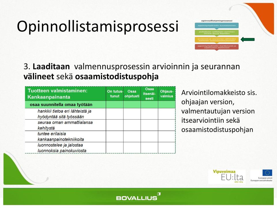 välineet sekä osaamistodistuspohja Arviointilomakkeisto