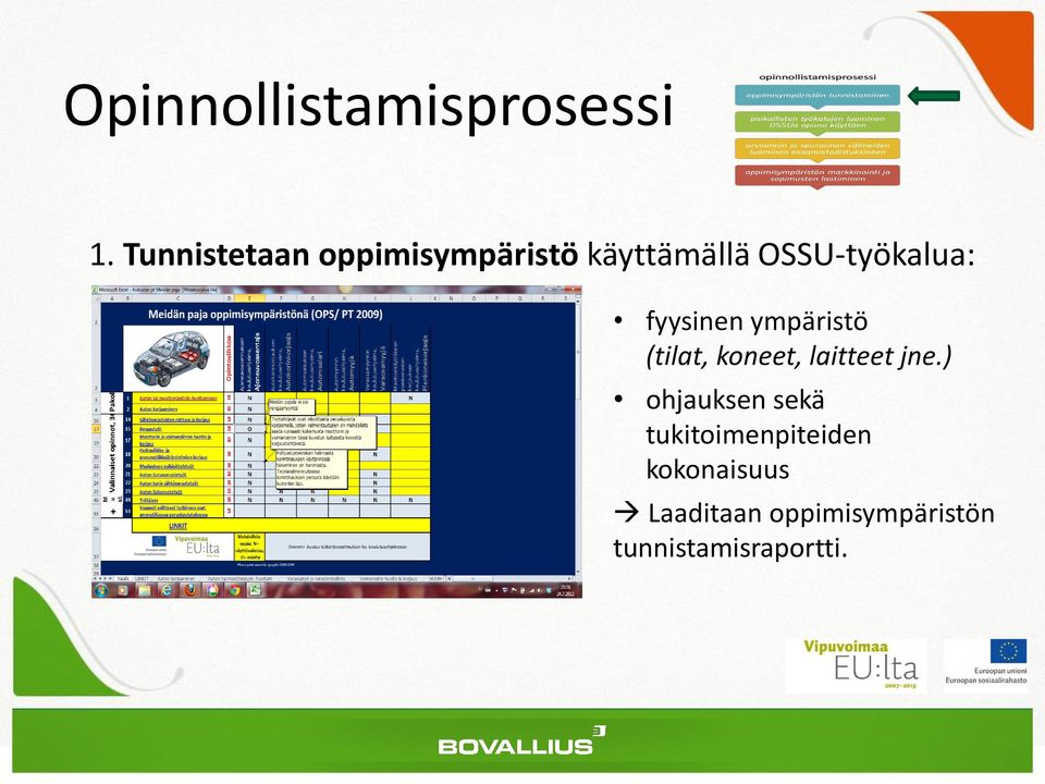 fyysinen ympäristö (tilat, koneet, laitteet jne.