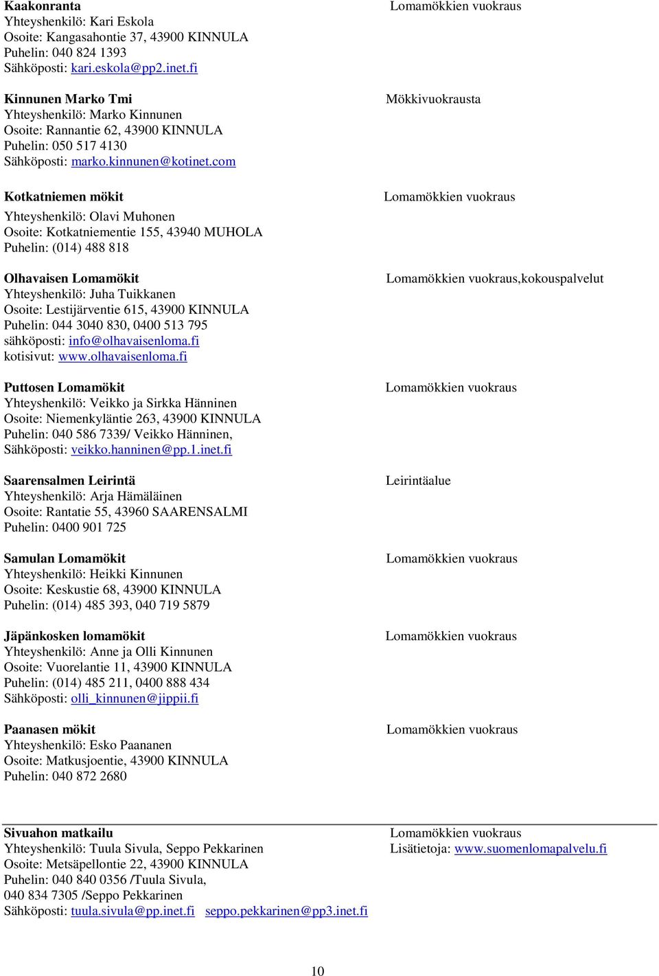 com Kotkatniemen mökit Yhteyshenkilö: Olavi Muhonen Osoite: Kotkatniementie 155, 43940 MUHOLA Puhelin: (014) 488 818 Olhavaisen Lomamökit Yhteyshenkilö: Juha Tuikkanen Osoite: Lestijärventie 615,