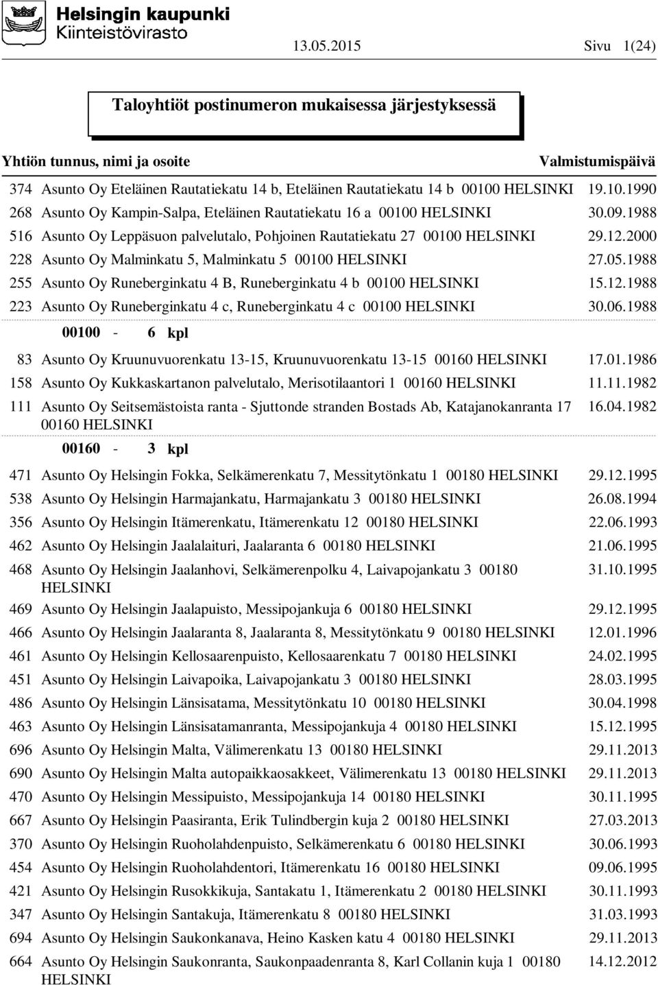 1988 255 Asunto Oy Runeberginkatu 4 B, Runeberginkatu 4 b 00100 HELSINKI 15.12.1988 223 Asunto Oy Runeberginkatu 4 c, Runeberginkatu 4 c 00100 HELSINKI 30.06.