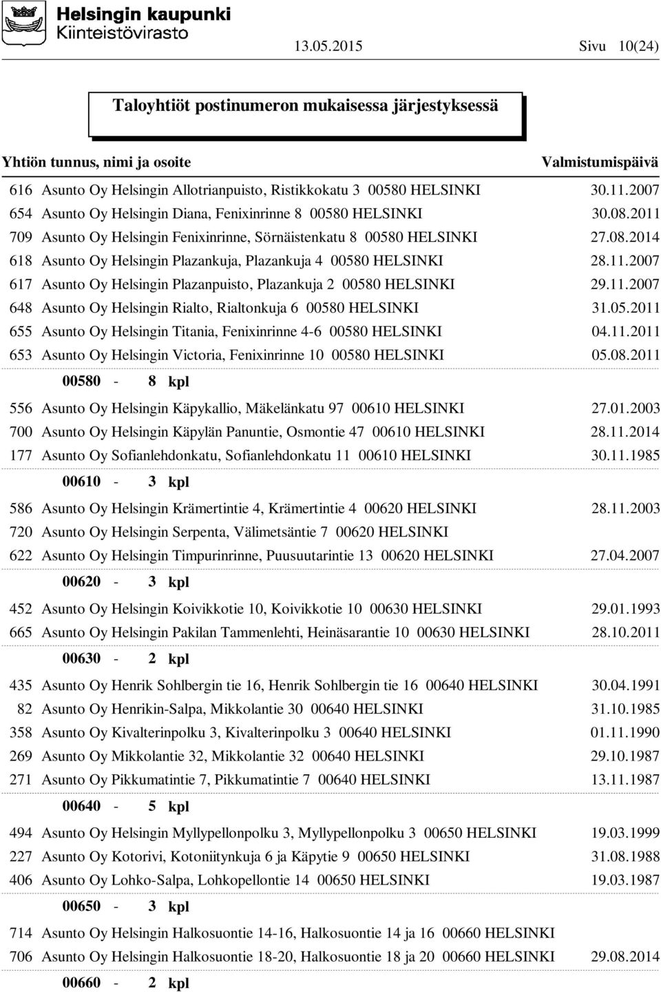 11.2007 648 Asunto Oy Helsingin Rialto, Rialtonkuja 6 00580 HELSINKI 31.05.2011 655 Asunto Oy Helsingin Titania, Fenixinrinne 4-6 00580 HELSINKI 04.11.2011 653 Asunto Oy Helsingin Victoria, Fenixinrinne 10 00580 HELSINKI 05.