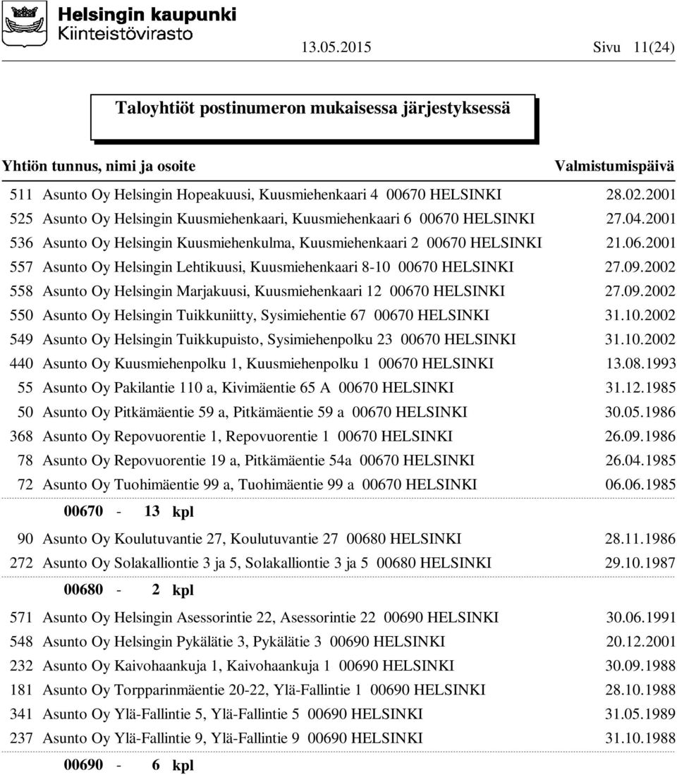 2002 558 Asunto Oy Helsingin Marjakuusi, Kuusmiehenkaari 12 00670 HELSINKI 27.09.2002 550 Asunto Oy Helsingin Tuikkuniitty, Sysimiehentie 67 00670 HELSINKI 31.10.