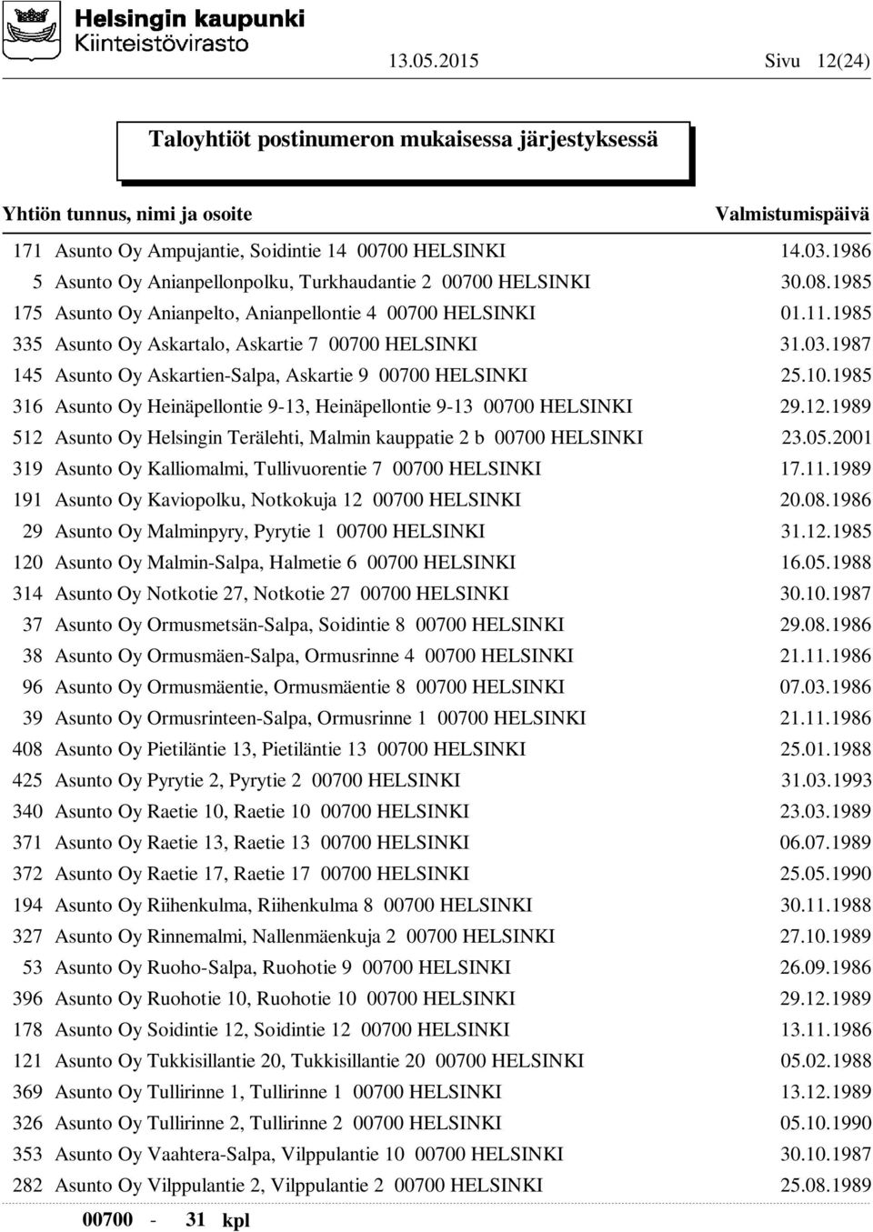 1985 316 Asunto Oy Heinäpellontie 9-13, Heinäpellontie 9-13 00700 HELSINKI 29.12.1989 512 Asunto Oy Helsingin Terälehti, Malmin kauppatie 2 b 00700 HELSINKI 23.05.