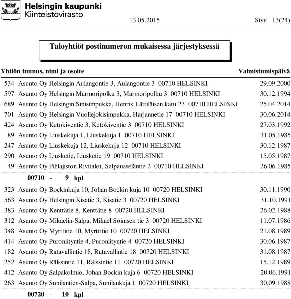 2014 424 Asunto Oy Ketokiventie 3, Ketokiventie 3 00710 HELSINKI 27.03.1992 89 Asunto Oy Liuskekuja 1, Liuskekuja 1 00710 HELSINKI 31.05.