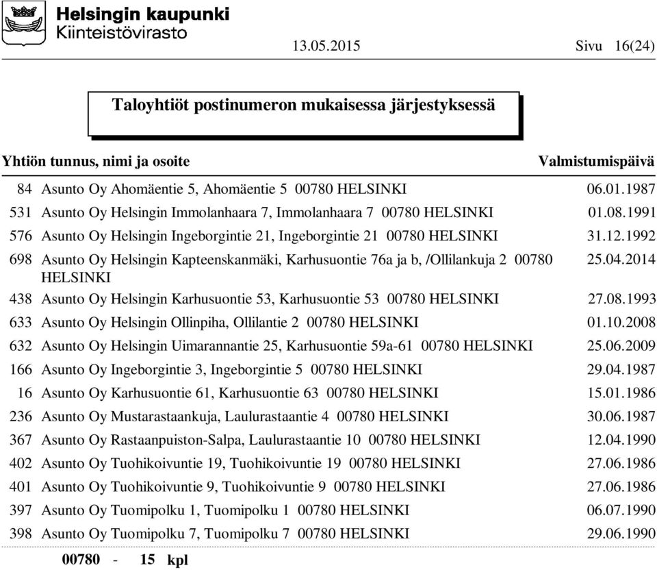 2014 HELSINKI 438 Asunto Oy Helsingin Karhusuontie 53, Karhusuontie 53 00780 HELSINKI 27.08.1993 633 Asunto Oy Helsingin Ollinpiha, Ollilantie 2 00780 HELSINKI 01.10.