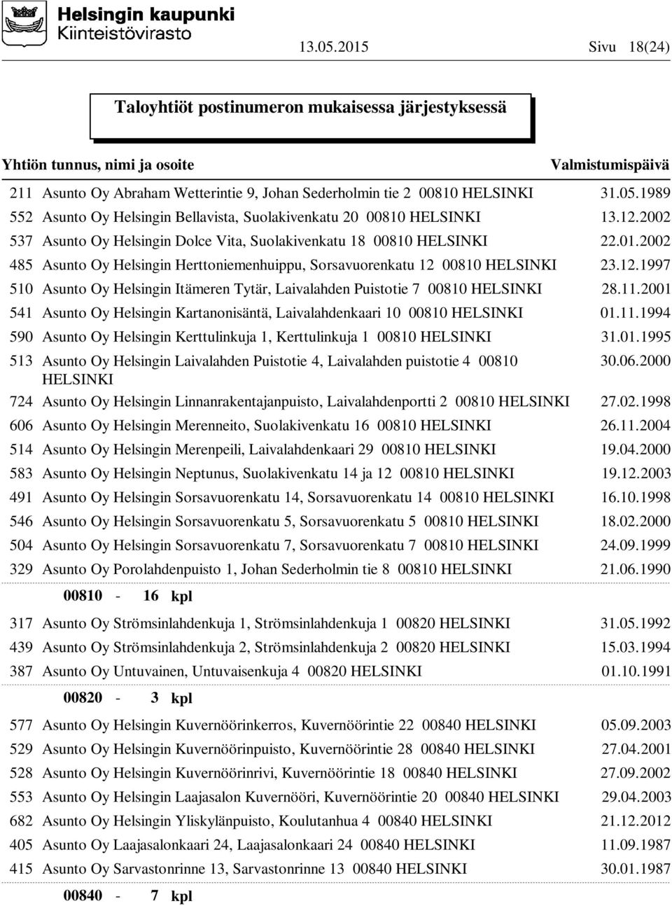 00810 HELSINKI 23.12.1997 510 Asunto Oy Helsingin Itämeren Tytär, Laivalahden Puistotie 7 00810 HELSINKI 28.11.2001 541 Asunto Oy Helsingin Kartanonisäntä, Laivalahdenkaari 10 00810 HELSINKI 01.11.1994 590 Asunto Oy Helsingin Kerttulinkuja 1, Kerttulinkuja 1 00810 HELSINKI 31.