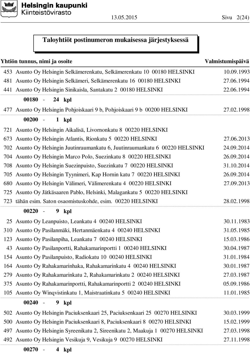 0 HELSINKI 27.02.1998 00200-1 kpl 721 Asunto Oy Helsingin Aikalisä, Livornonkatu 8 00220 HELSINKI 673 Asunto Oy Helsingin Atlantis, Rionkatu 5 00220 HELSINKI 27.06.