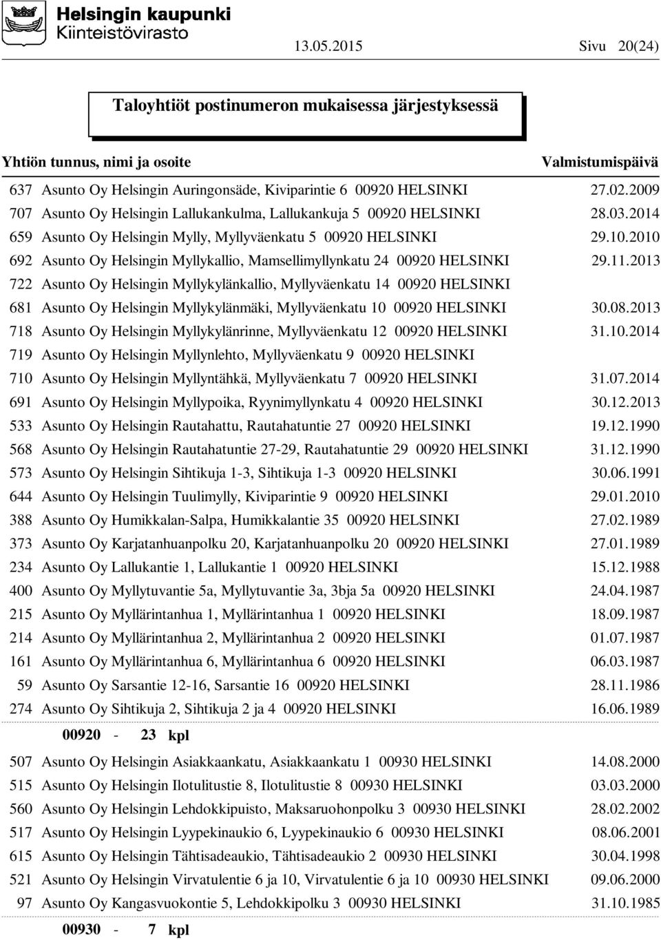 2013 722 Asunto Oy Helsingin Myllykylänkallio, Myllyväenkatu 14 00920 HELSINKI 681 Asunto Oy Helsingin Myllykylänmäki, Myllyväenkatu 10 00920 HELSINKI 30.08.