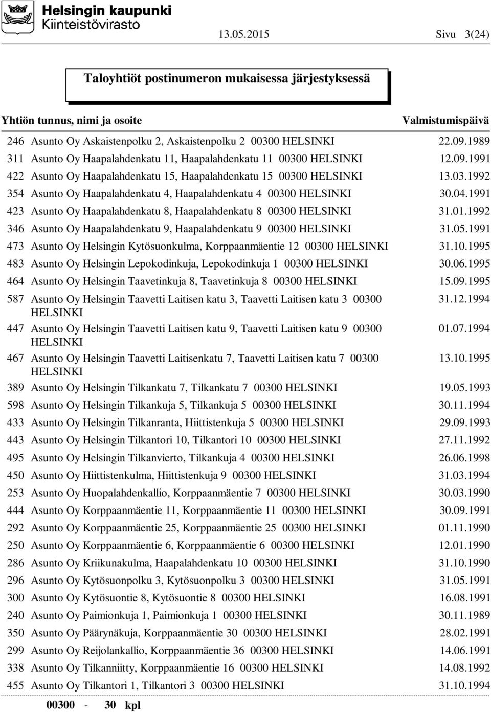 1992 346 Asunto Oy Haapalahdenkatu 9, Haapalahdenkatu 9 00300 HELSINKI 31.05.1991 473 Asunto Oy Helsingin Kytösuonkulma, Korppaanmäentie 12 00300 HELSINKI 31.10.