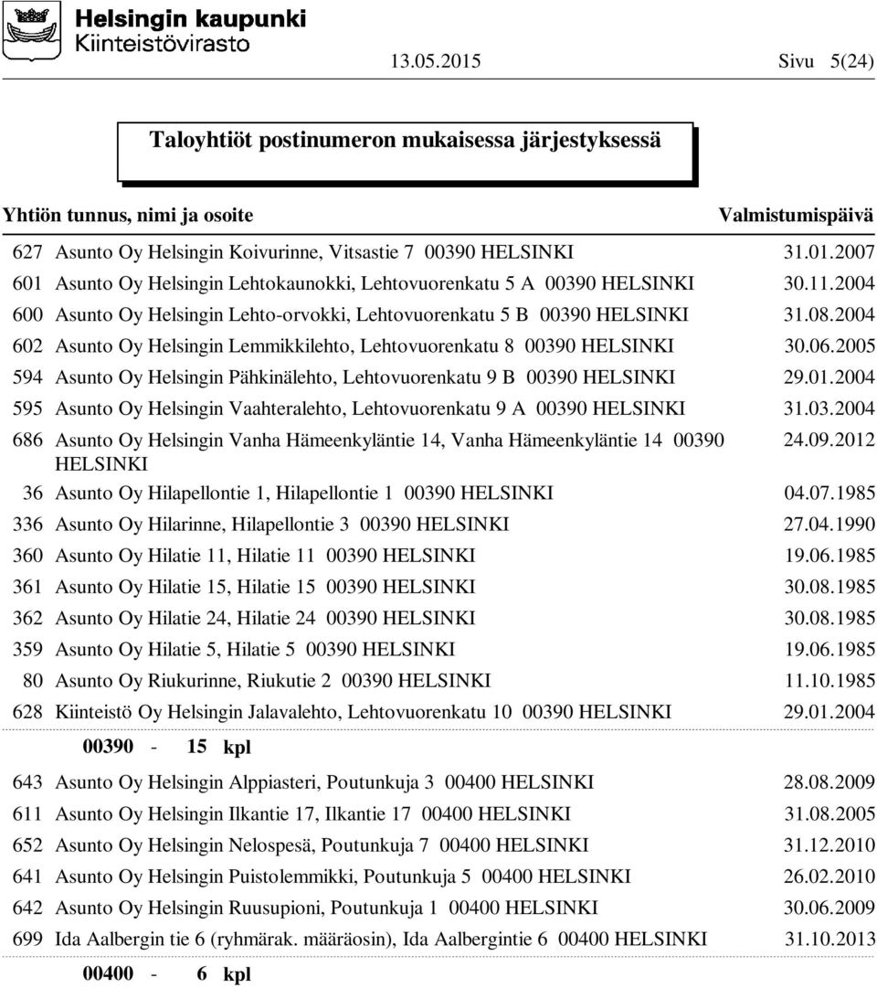 2005 594 Asunto Oy Helsingin Pähkinälehto, Lehtovuorenkatu 9 B 00390 HELSINKI 29.01.2004 595 Asunto Oy Helsingin Vaahteralehto, Lehtovuorenkatu 9 A 00390 HELSINKI 31.03.2004 686 Asunto Oy Helsingin Vanha Hämeenkyläntie 14, Vanha Hämeenkyläntie 14 00390 24.