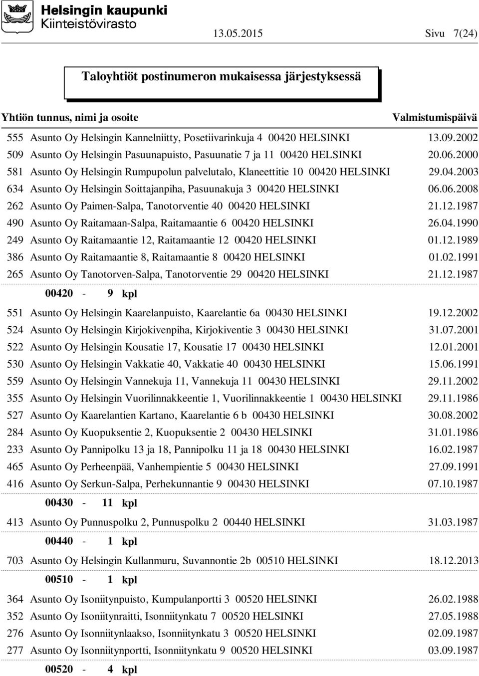 06.2008 262 Asunto Oy Paimen-Salpa, Tanotorventie 40 00420 HELSINKI 21.12.1987 490 Asunto Oy Raitamaan-Salpa, Raitamaantie 6 00420 HELSINKI 26.04.1990 249 Asunto Oy Raitamaantie 12, Raitamaantie 12 00420 HELSINKI 01.