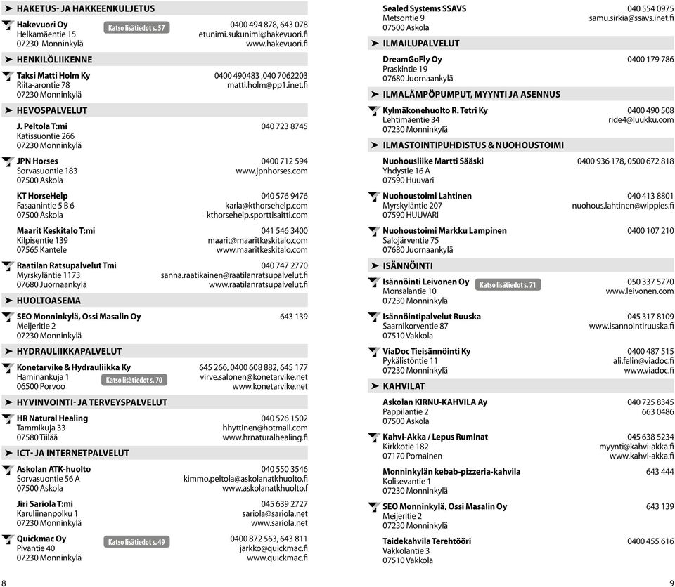 SEO Monninkylä, Ossi Masalin Oy Meijeritie 2 Hydrauliikkapalvelut Konetarvike & Hydrauliikka Ky Haminankuja 1 Katso lisätiedot s.