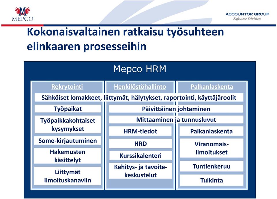 kysymykset Some kirjautuminen Hakemusten käsittelyt Liittymät ilmoituskanaviin HRM tiedot HRD Kurssikalenteri