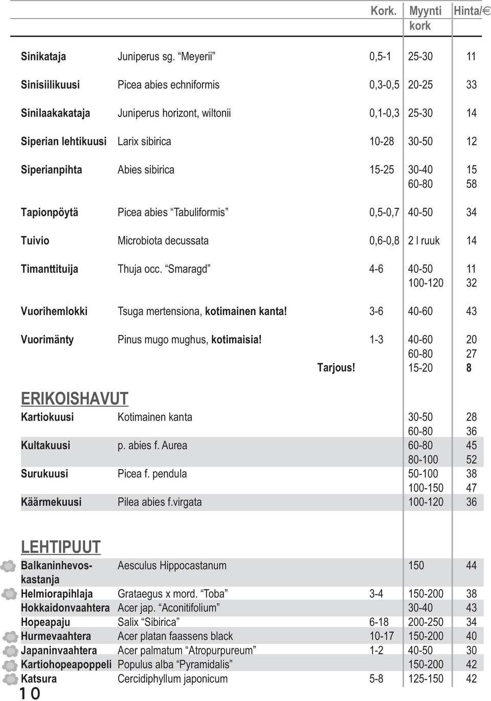 Siperianpihta Abies sibirica 15-25 30-40 15 60-80 58 Tapionpöytä Picea abies Tabuliformis 0,5-0,7 40-50 34 Tuivio Microbiota decussata 0,6-0,8 2 l ruuk 14 Timanttituija Thuja occ.