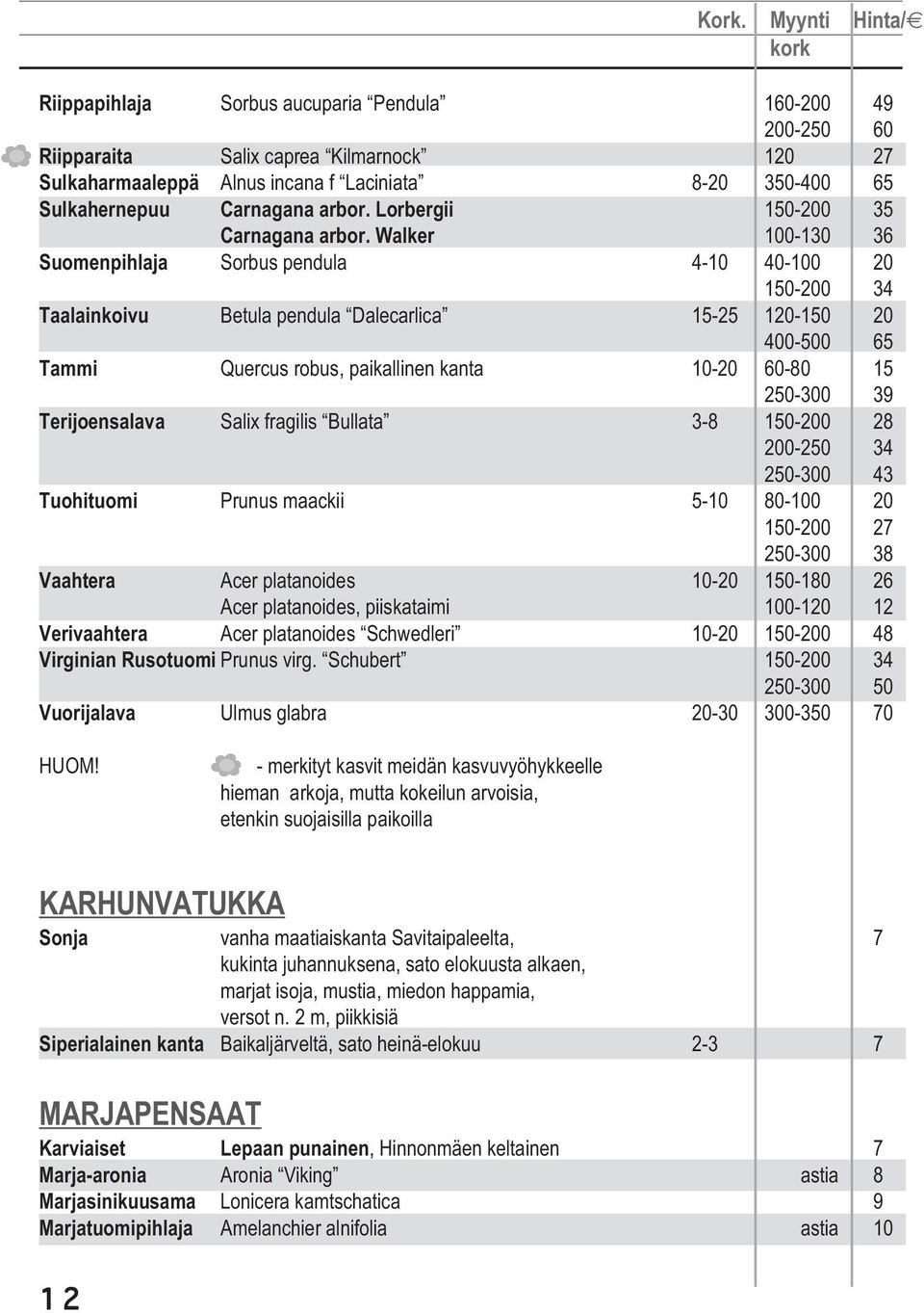 Walker 100-130 36 Suomenpihlaja Sorbus pendula 4-10 40-100 20 150-200 34 Taalainkoivu Betula pendula Dalecarlica 15-25 120-150 20 400-500 65 Tammi Quercus robus, paikallinen kanta 10-20 60-80 15