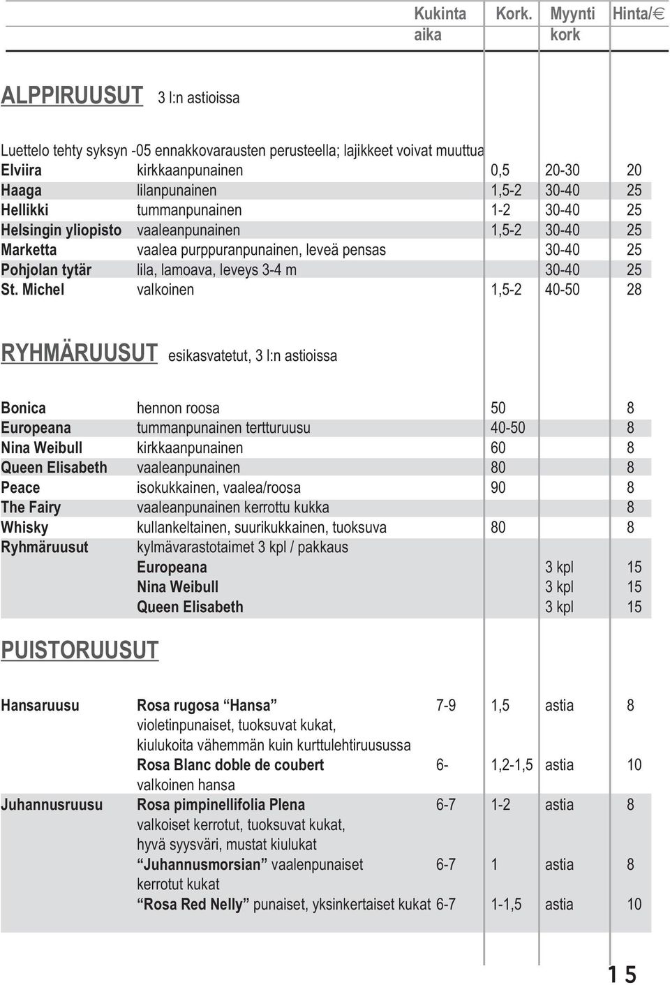 25 Hellikki tummanpunainen 1-2 30-40 25 Helsingin yliopisto vaaleanpunainen 1,5-2 30-40 25 Marketta vaalea purppuranpunainen, leveä pensas 30-40 25 Pohjolan tytär lila, lamoava, leveys 3-4 m 30-40 25