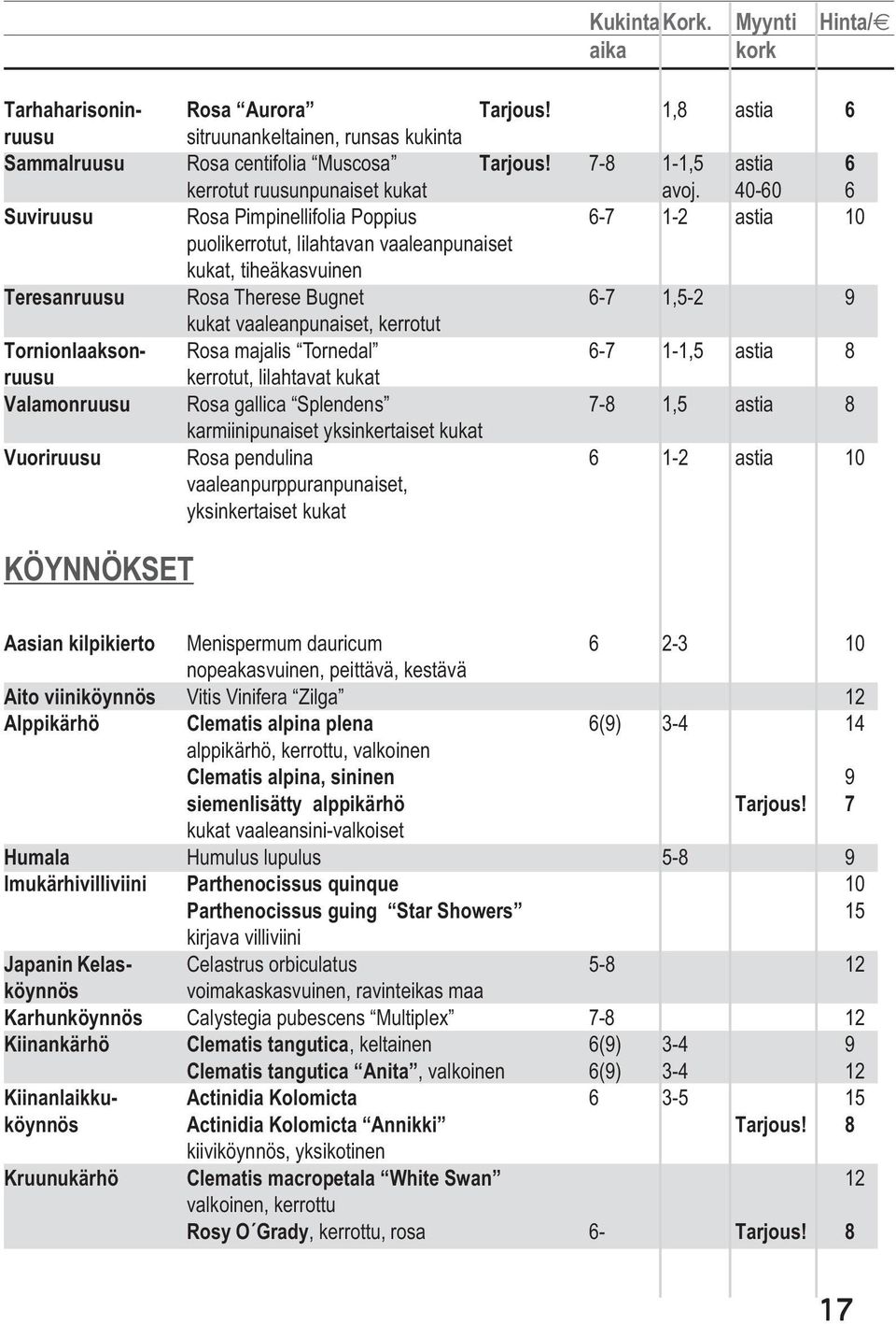 40-60 6 Suviruusu Rosa Pimpinellifolia Poppius 6-7 1-2 astia 10 puolikerrotut, lilahtavan vaaleanpunaiset kukat, tiheäkasvuinen Teresanruusu Rosa Therese Bugnet 6-7 1,5-2 9 kukat vaaleanpunaiset,