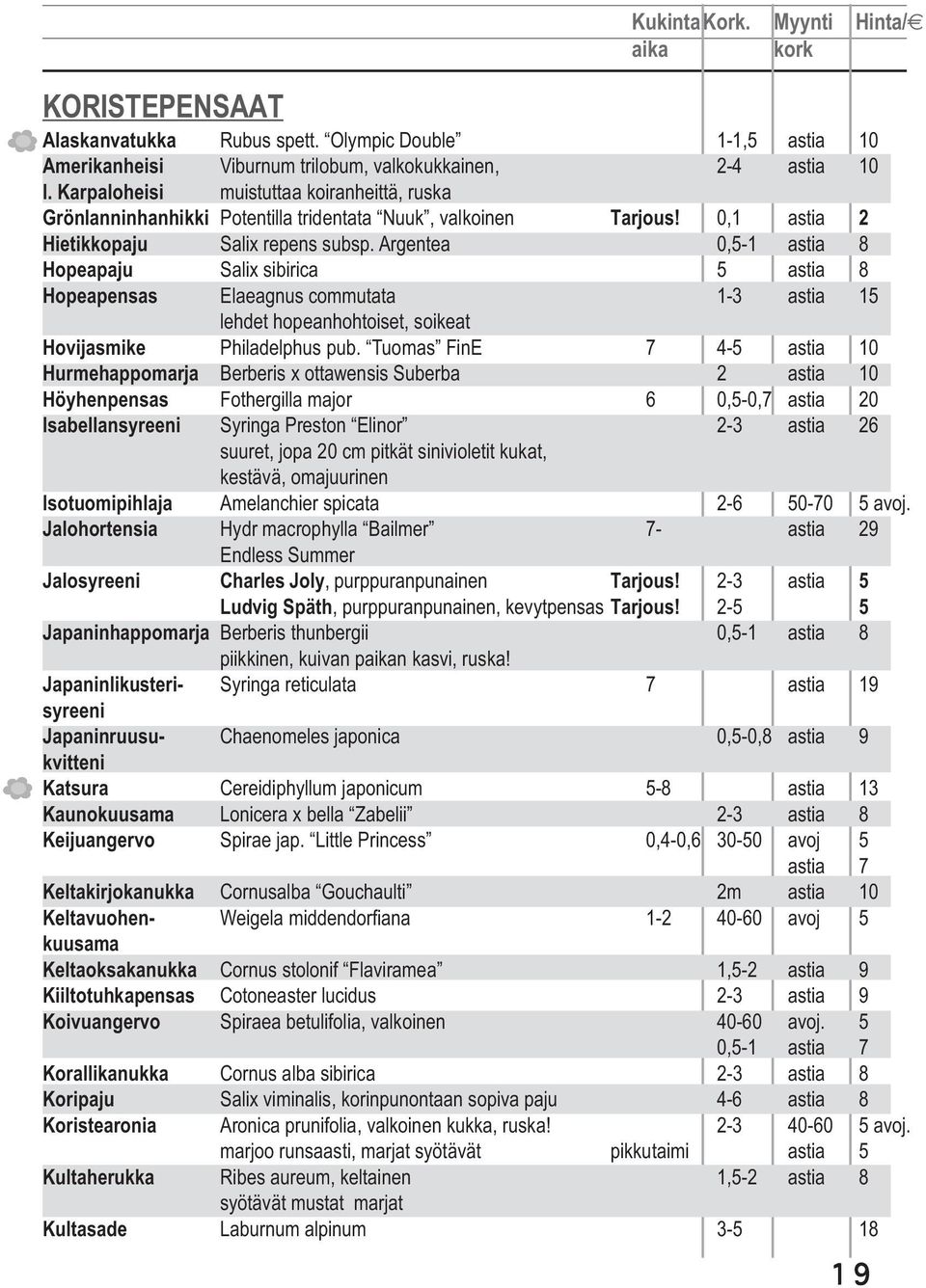 Argentea 0,5-1 astia 8 Hopeapaju Salix sibirica 5 astia 8 Hopeapensas Elaeagnus commutata 1-3 astia 15 lehdet hopeanhohtoiset, soikeat Hovijasmike Philadelphus pub.