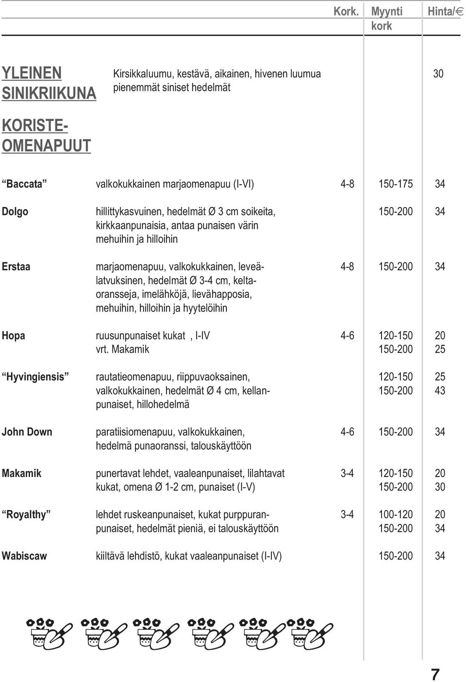 hedelmät Ø 3-4 cm, keltaoransseja, imelähköjä, lievähapposia, mehuihin, hilloihin ja hyytelöihin Hopa ruusunpunaiset kukat, I-IV 4-6 120-150 20 vrt.