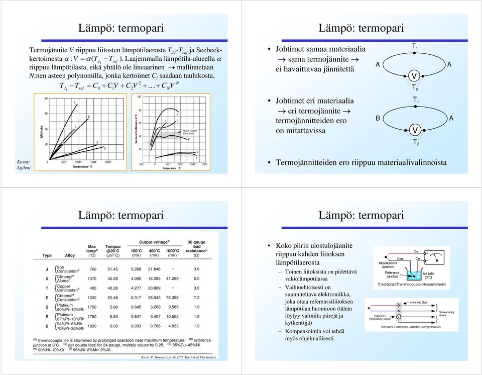 N T T = C + C V + C V + K+ C V J1 ref 0 1 N Johtimet samaa materiaalia sama termojännite ei havaittavaa jännitettä A T 1 V T A Johtimet eri materiaalia eri termojännite termojännitteiden ero on