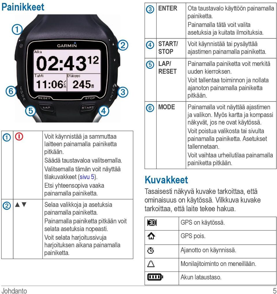 Voit selata harjoitussivuja harjoituksen aikana painamalla painiketta. ➌ ENTER ➍ START/ STOP ➎ LAP/ RESET ➏ MODE Ota taustavalo käyttöön painamalla painiketta.