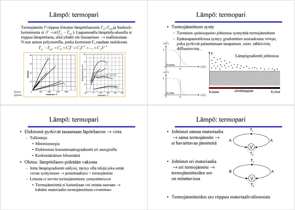 N T T = C + C V + C V + K+ C V J ref 0 N n(k ) Termojännitteen synty Terminen epätasapaino johteessa synnyttää termojännitteen Epätasapainotiloissa syntyy gradienttien seurauksena virtoja, jotka