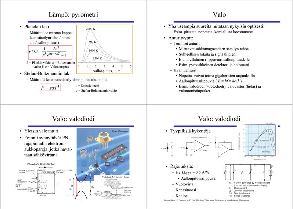 pinta-alaa kohti. F = εσt 4 ε = Emissiviteetti σ = Stefan-Boltzmannin vakio Valo Yhä useampia suureita mitataan nykyisin optisesti: Esim.