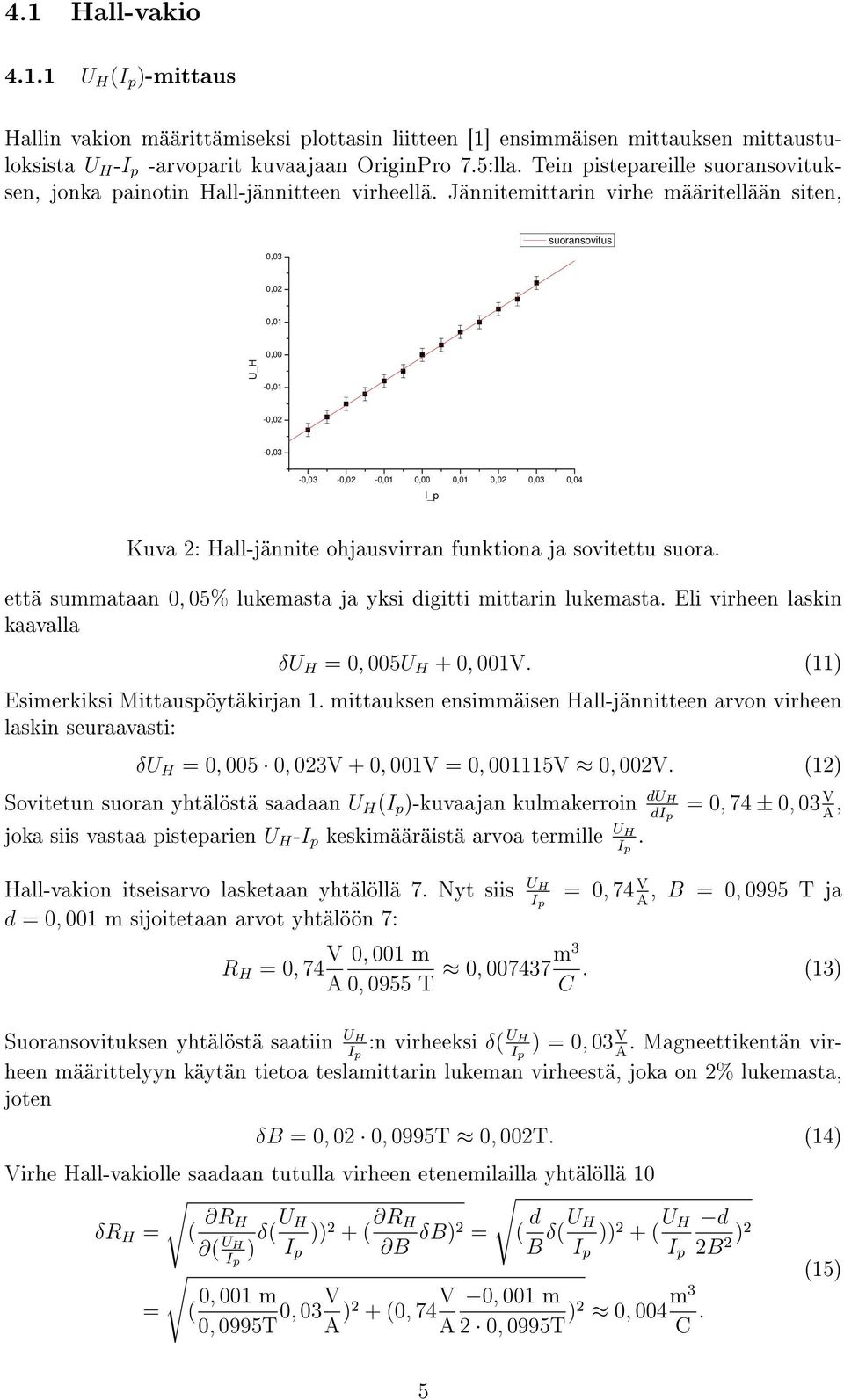 Jännitemittarin virhe määritellään siten, 0,03 suoransovitus 0,02 0,01 U_H 0,00-0,01-0,02-0,03-0,03-0,02-0,01 0,00 0,01 0,02 0,03 0,04 I_p Kuva 2: Hall-jännite ohjausvirran funktiona ja sovitettu