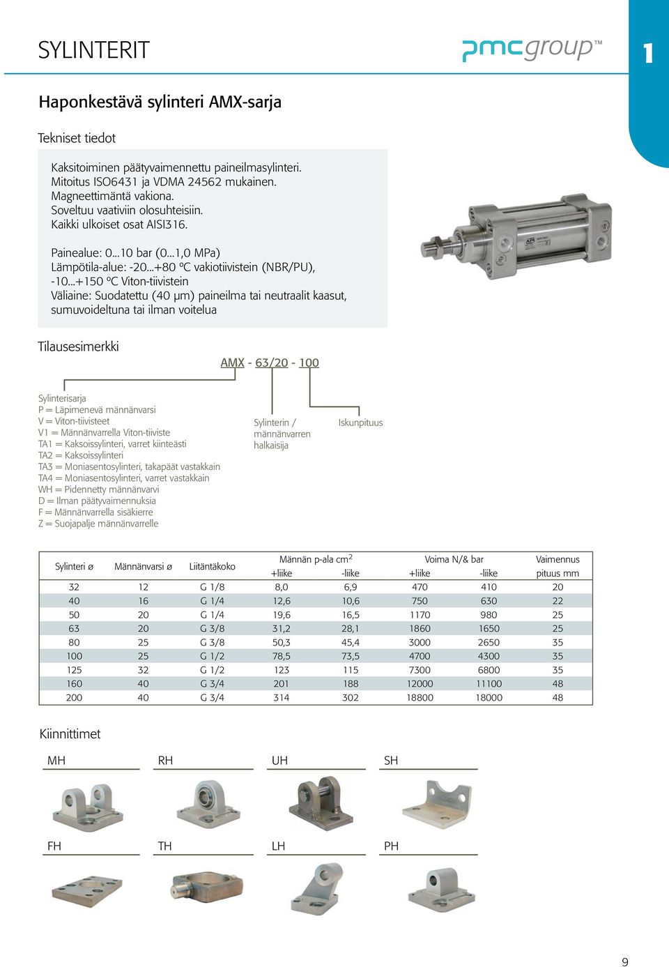 ..+150 ºC Viton-tiivistein Väliaine: Suodatettu (40 µm) paineilma tai neutraalit kaasut, sumuvoideltuna tai ilman voitelua Tilausesimerkki AMX - 63/20-100 Sylinterisarja P = Läpimenevä männänvarsi V