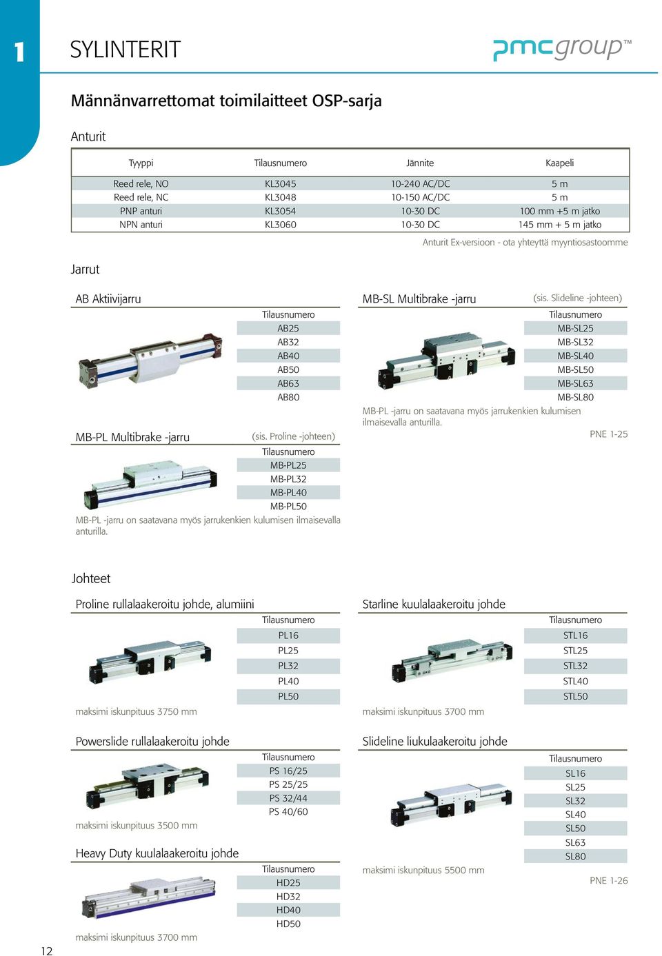 Slideline -johteen) Tilausnumero Tilausnumero AB25 MB-SL25 AB32 MB-SL32 AB40 MB-SL40 AB50 MB-SL50 AB63 MB-SL63 AB80 MB-SL80 MB-PL -jarru on saatavana myös jarrukenkien kulumisen ilmaisevalla