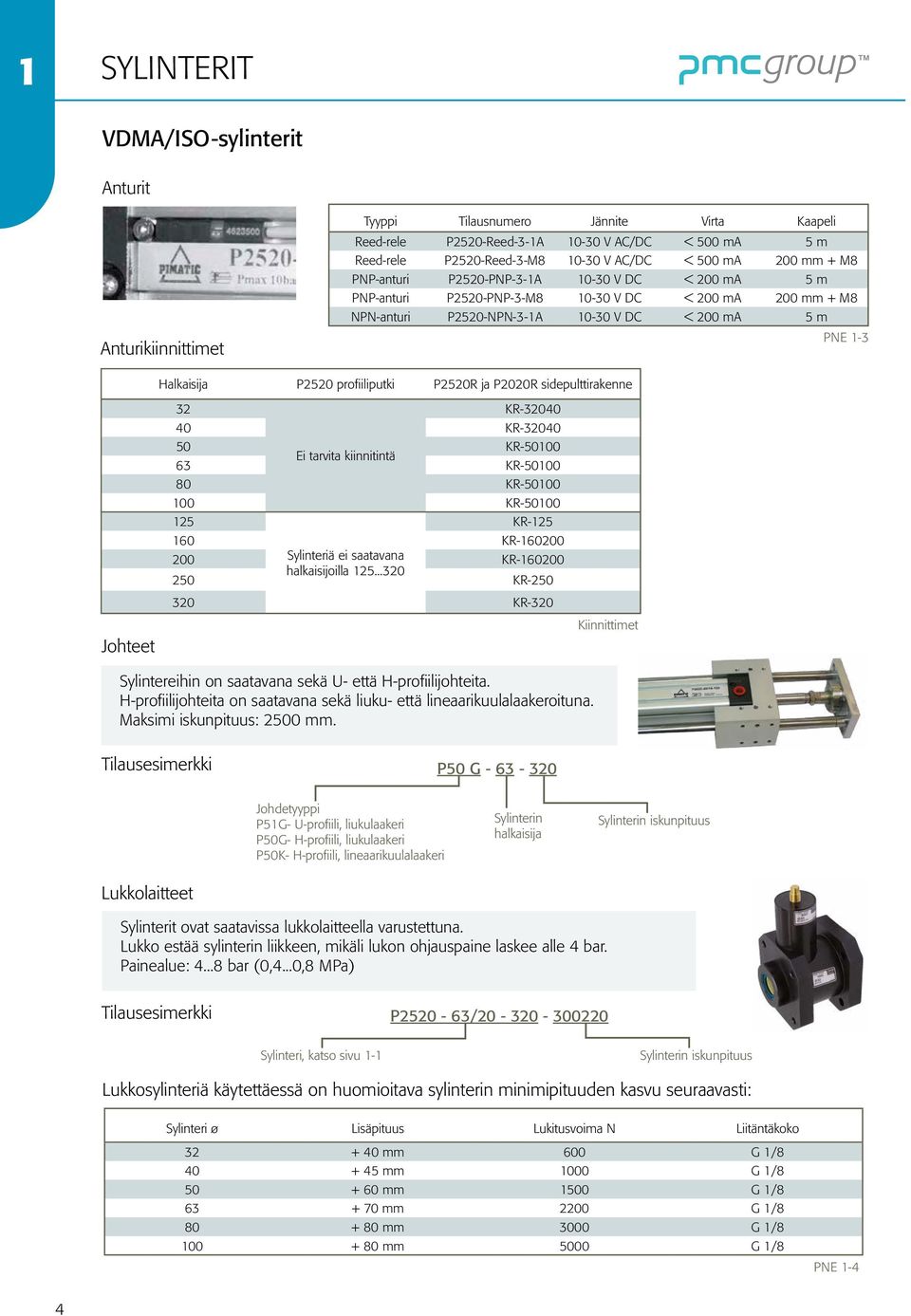 profiiliputki P2520R ja P2020R sidepulttirakenne Johteet 32 KR-32040 40 KR-32040 50 KR-50100 Ei tarvita kiinnitintä 63 KR-50100 80 KR-50100 100 KR-50100 125 KR-125 160 KR-160200 200 Sylinteriä ei