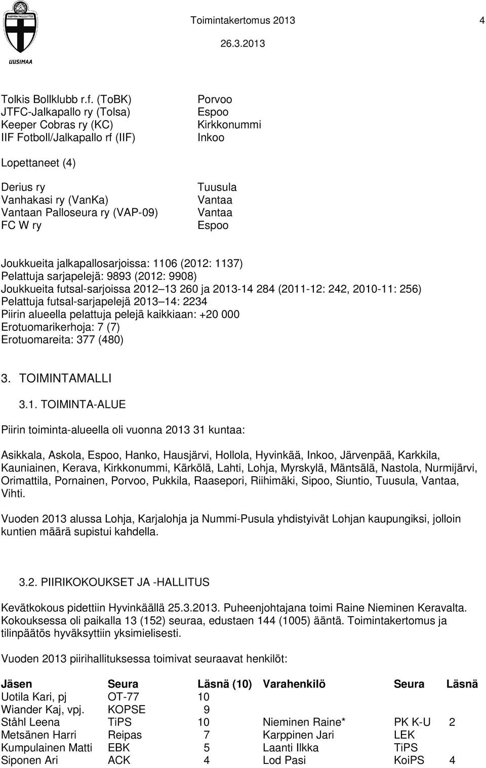 W ry Tuusula Vantaa Vantaa Espoo Joukkueita jalkapallosarjoissa: 1106 (2012: 1137) Pelattuja sarjapelejä: 9893 (2012: 9908) Joukkueita futsal-sarjoissa 2012 13 260 ja 2013-14 284 (2011-12: 242,
