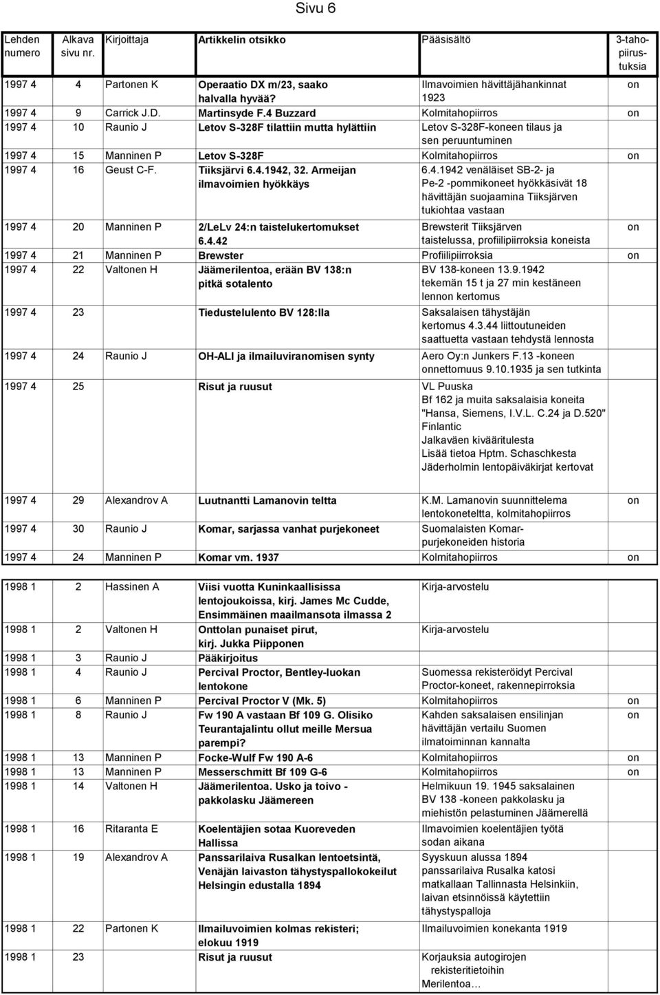 C-F. Tiiksjärvi 6.4.