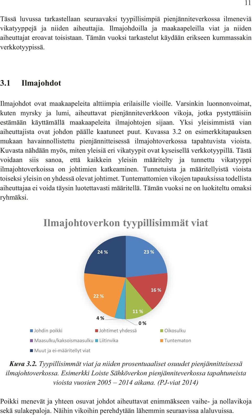 Oikosulku Maasulku/kaksoismaasulku