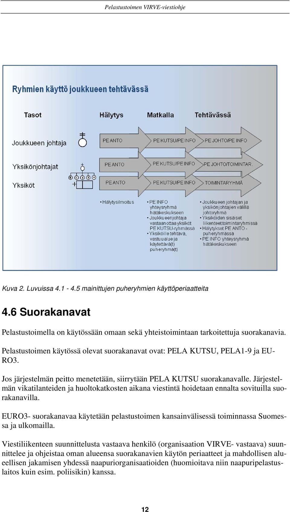 Järjestelmän vikatilanteiden ja huoltokatkosten aikana viestintä hoidetaan ennalta sovituilla suorakanavilla.