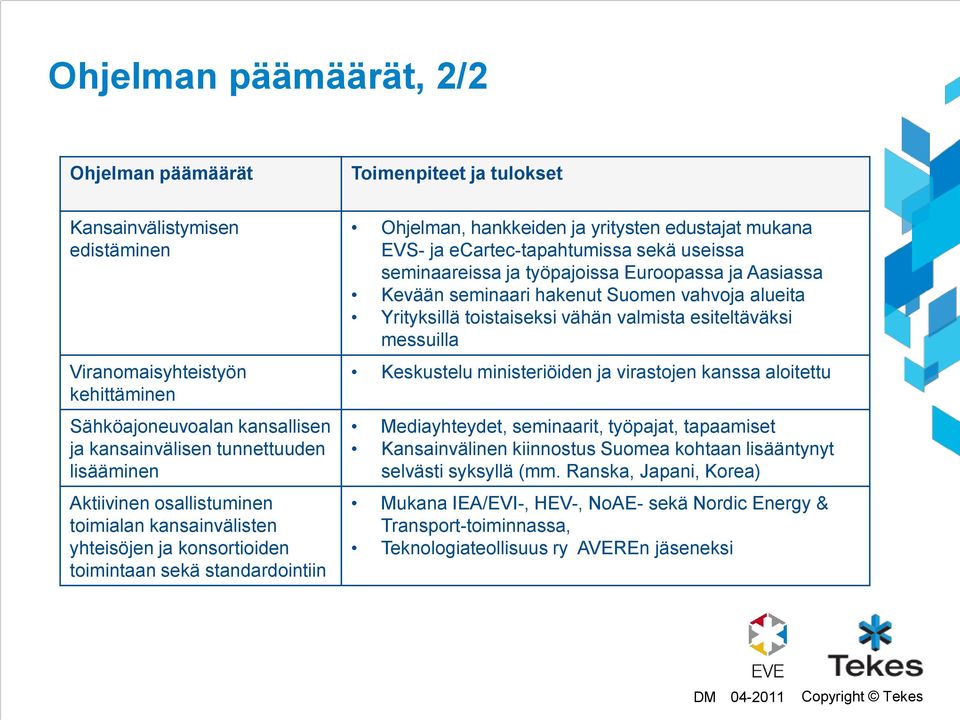 ecartec-tapahtumissa sekä useissa seminaareissa ja työpajoissa Euroopassa ja Aasiassa Kevään seminaari hakenut Suomen vahvoja alueita Yrityksillä toistaiseksi vähän valmista esiteltäväksi messuilla