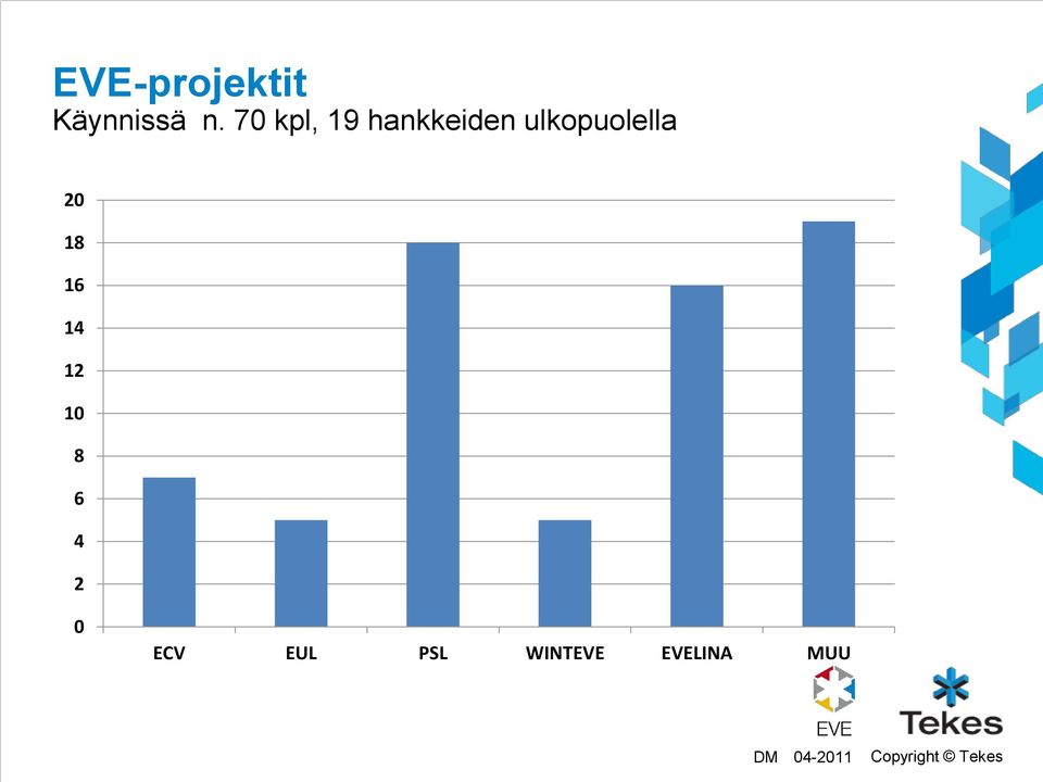 ulkopuolella 20 18 16 14 12 10