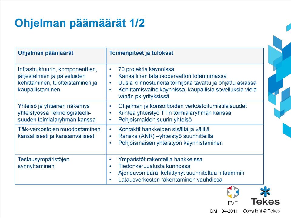 Uusia kiinnostuneita toimijoita tavattu ja ohjattu asiassa Kehittämisvaihe käynnissä, kaupallisia sovelluksia vielä vähän pk-yrityksissä Ohjelman ja konsortioiden verkostoitumistilaisuudet Kiinteä