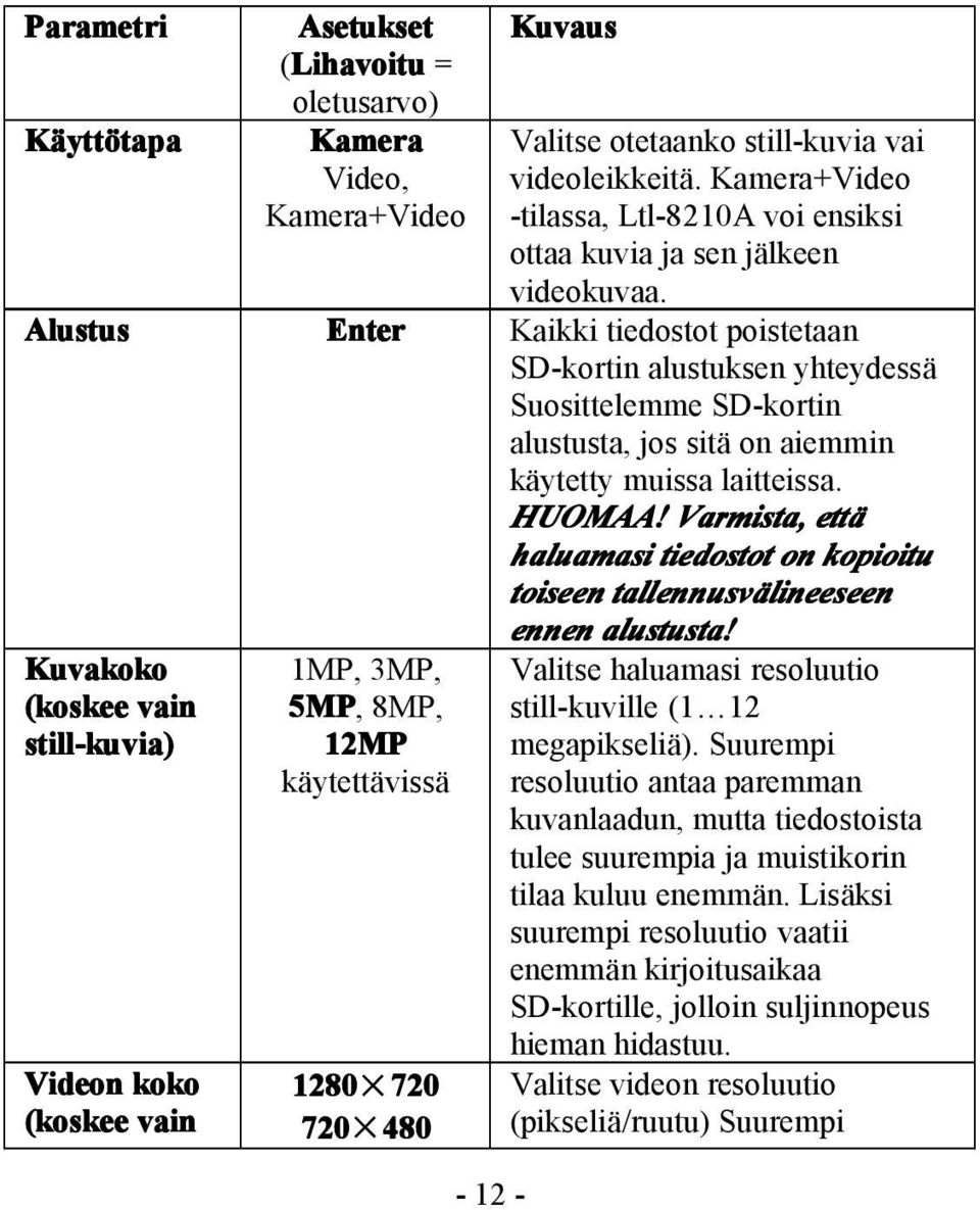 Kaikki tiedostot poistetaan SD-kortin alustuksen yhteydessä Suosittelemme SD-kortin alustusta, jos sitä on aiemmin käytetty muissa laitteissa. HUOMAA!