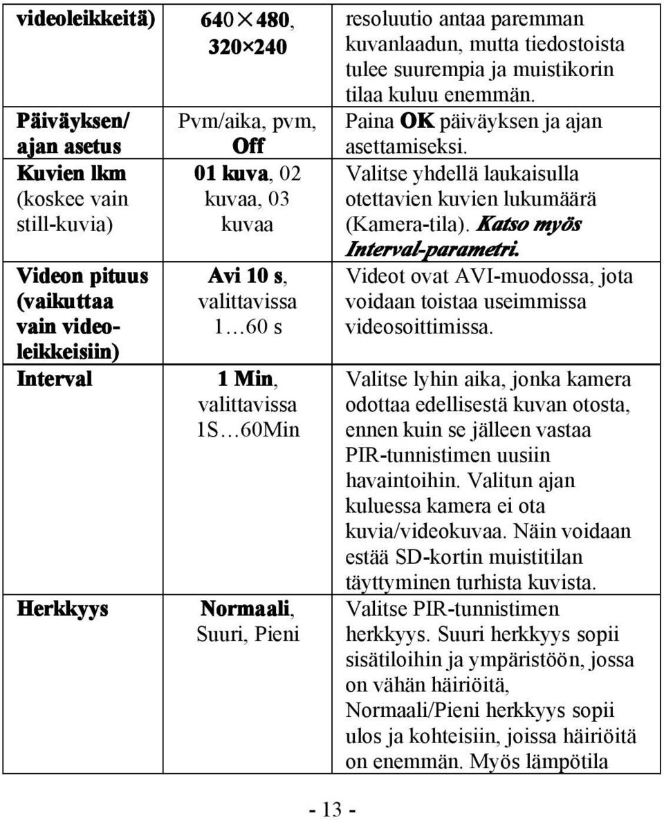 tilaa kuluu enemmän. Paina OK päiväyksen ja ajan asettamiseksi. Valitse yhdellä laukaisulla otettavien kuvien lukumäärä (Kamera-tila). Katso myös Interval-parametri.