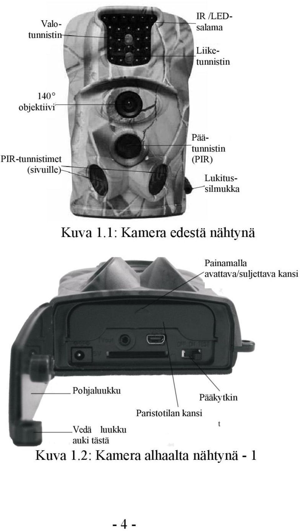 1: Kamera edestä nähtynä Painamalla avattava/suljettava kansi Pohjaluukku