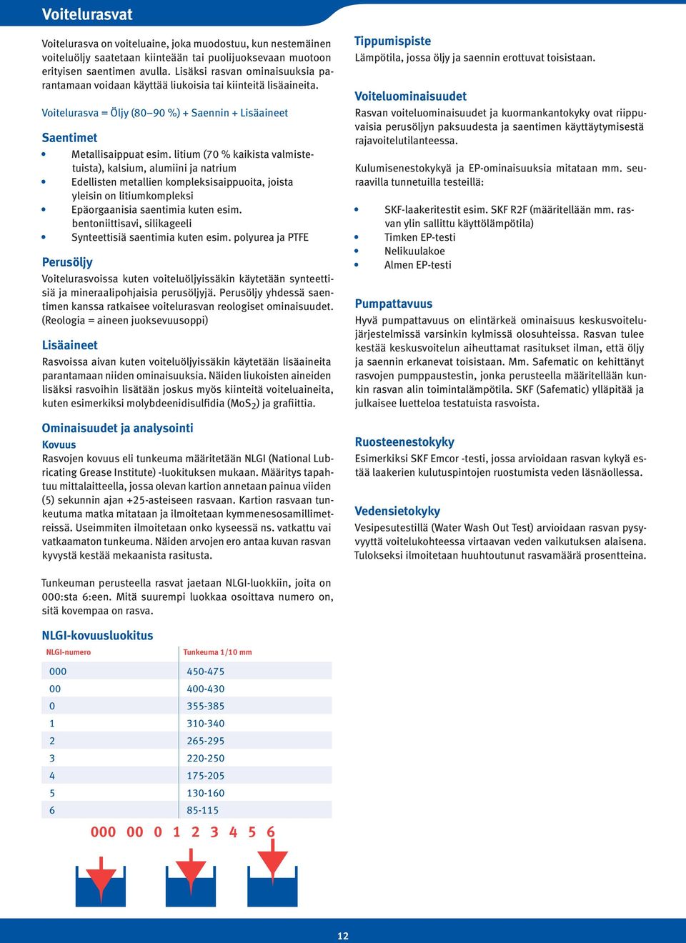 litium (70 % kaikista valmistetuista), kalsium, alumiini ja natrium Edellisten metallien kompleksisaippuoita, joista yleisin on litiumkompleksi Epäorgaanisia saentimia kuten esim.