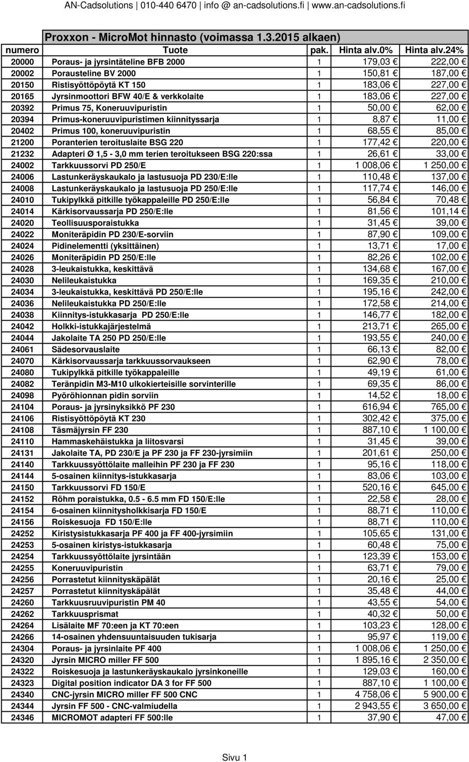 verkkolaite 1 183,06 227,00 20392 Primus 75, Koneruuvipuristin 1 50,00 62,00 20394 Primus-koneruuvipuristimen kiinnityssarja 1 8,87 11,00 20402 Primus 100, koneruuvipuristin 1 68,55 85,00 21200