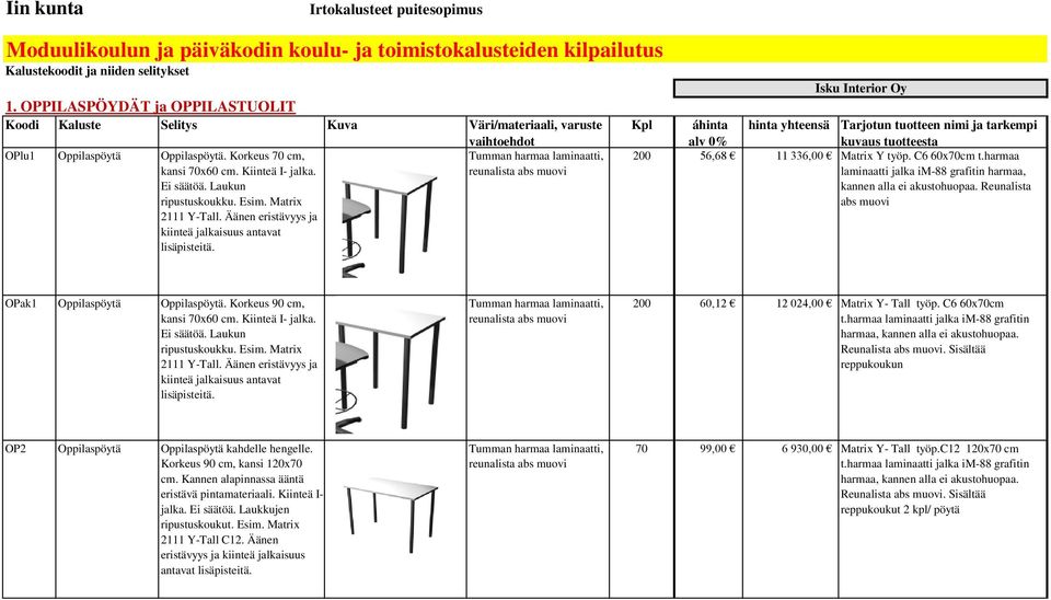 Laukun ripustuskoukku. Esim. Matrix Y-Tall. Äänen eristävyys ja kiinteä jalkaisuus antavat lisäpisteitä.