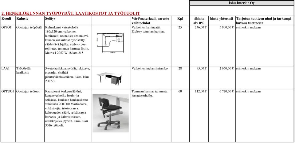 abs muovi, kannen sisäkulmat pyöristetty, säädettävä I-jalka, etulevy puu, reijitetty, tumman harmaa. Esim. Matrix I 057 W 8 lam 5 Valkoinen laminaatti. Etulevy tumman harmaa.