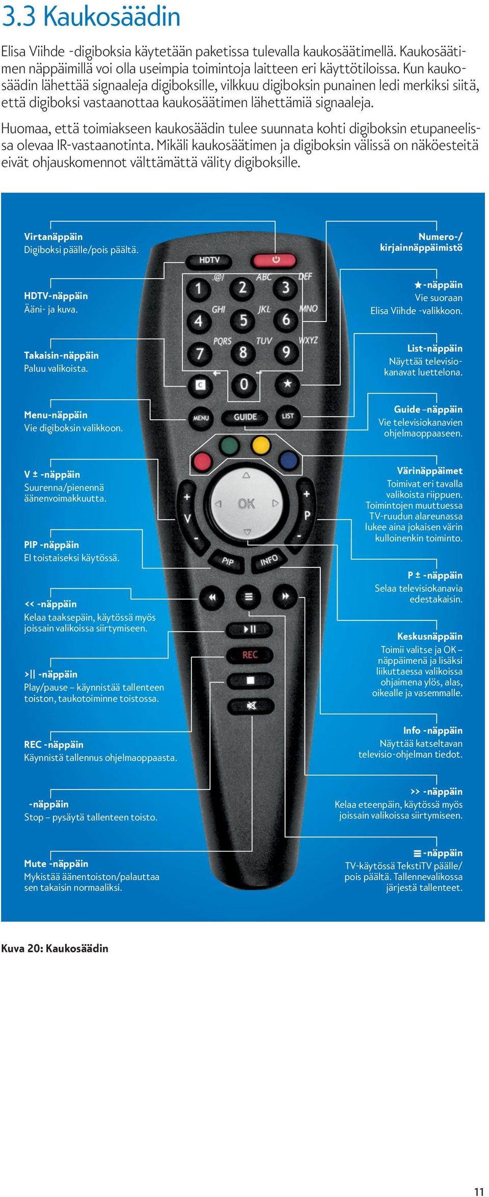 Huomaa, että toimiakseen kaukosäädin tulee suunnata kohti digiboksin etupaneelissa olevaa IR-vastaanotinta.