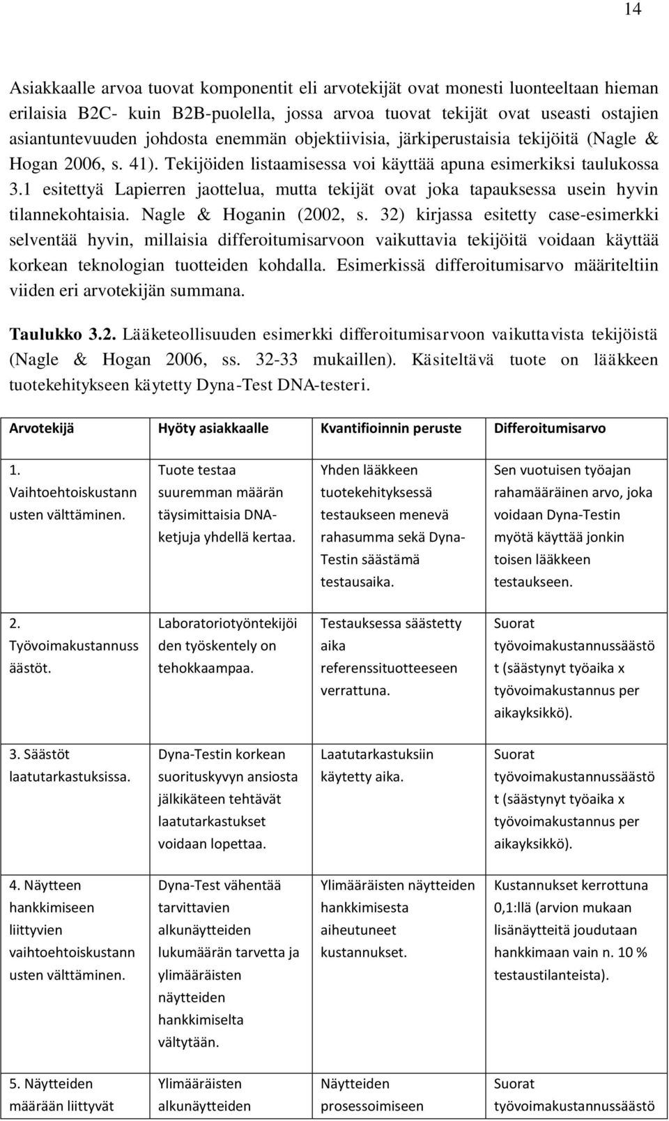 1 esitettyä Lapierren jaottelua, mutta tekijät ovat joka tapauksessa usein hyvin tilannekohtaisia. Nagle & Hoganin (2002, s.