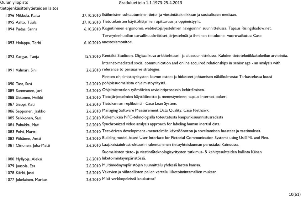 Terveydenhuollon turvallisuuskriittiset järjestelmät ja ihminen-tietokone -vuorovaikutus: Case 1092 Kangas, Tanja 15.9.2010 Kentältä Studioon. Digitaalikuva arkkitehtuuri- ja aluesuunnittelussa.